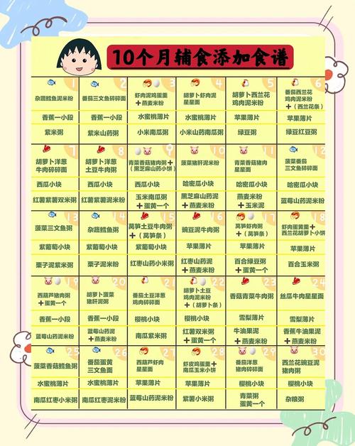 淄博代生咨询机构:宝宝10个月辅食