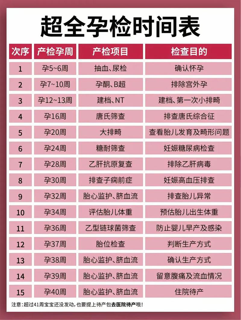 淄博代生中心:孕妇生化检查是什么